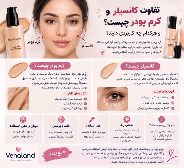 تفاوت کانسیلر و کرم پودر چیست و هرکدام چه کاربردی دارند؟ 💄✨